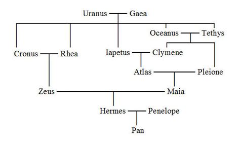 hermes gréco moglie|hermes family tree.